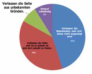 statistik